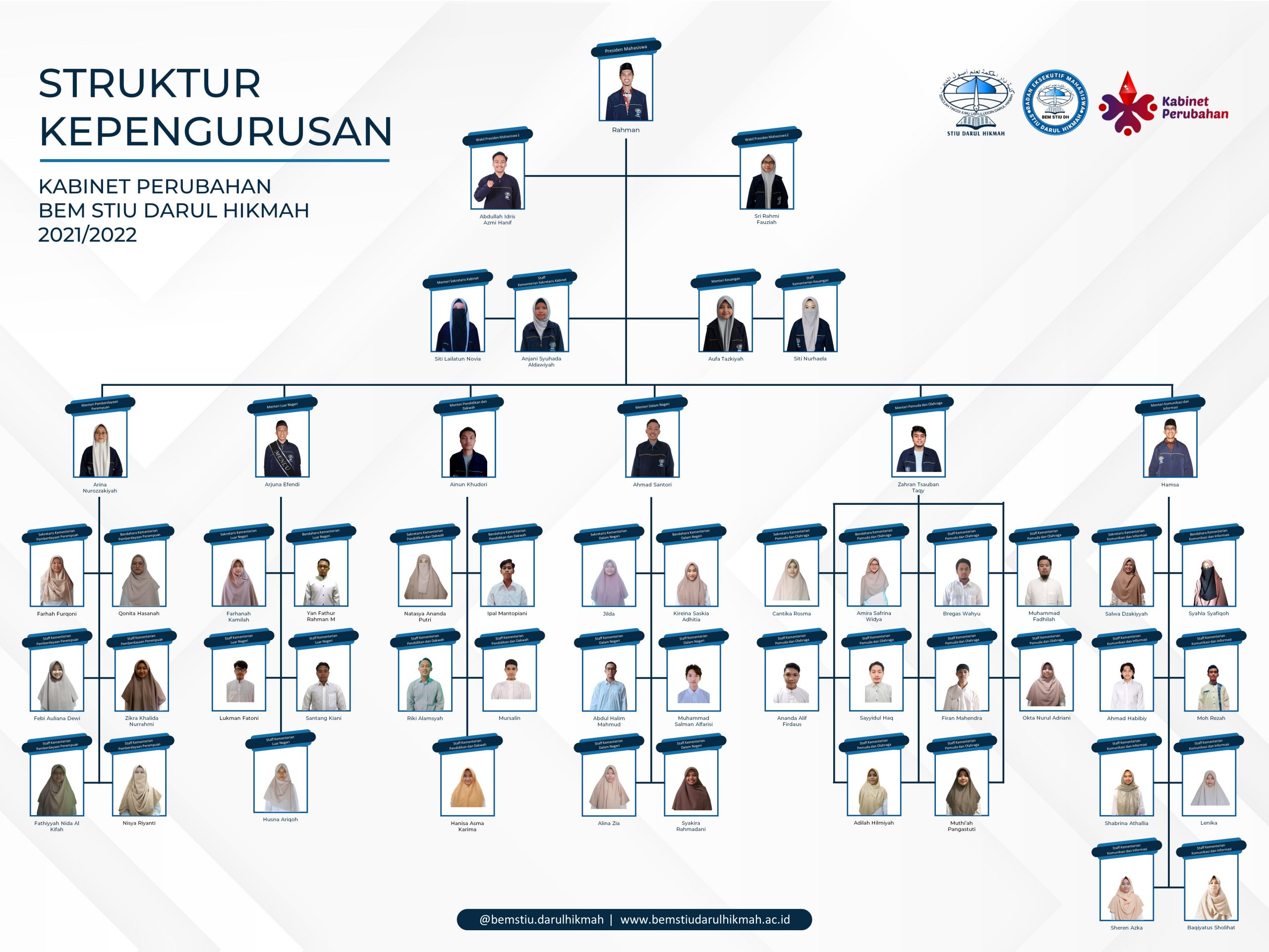 Struktur – BEM STIU DARUL HIKMAH